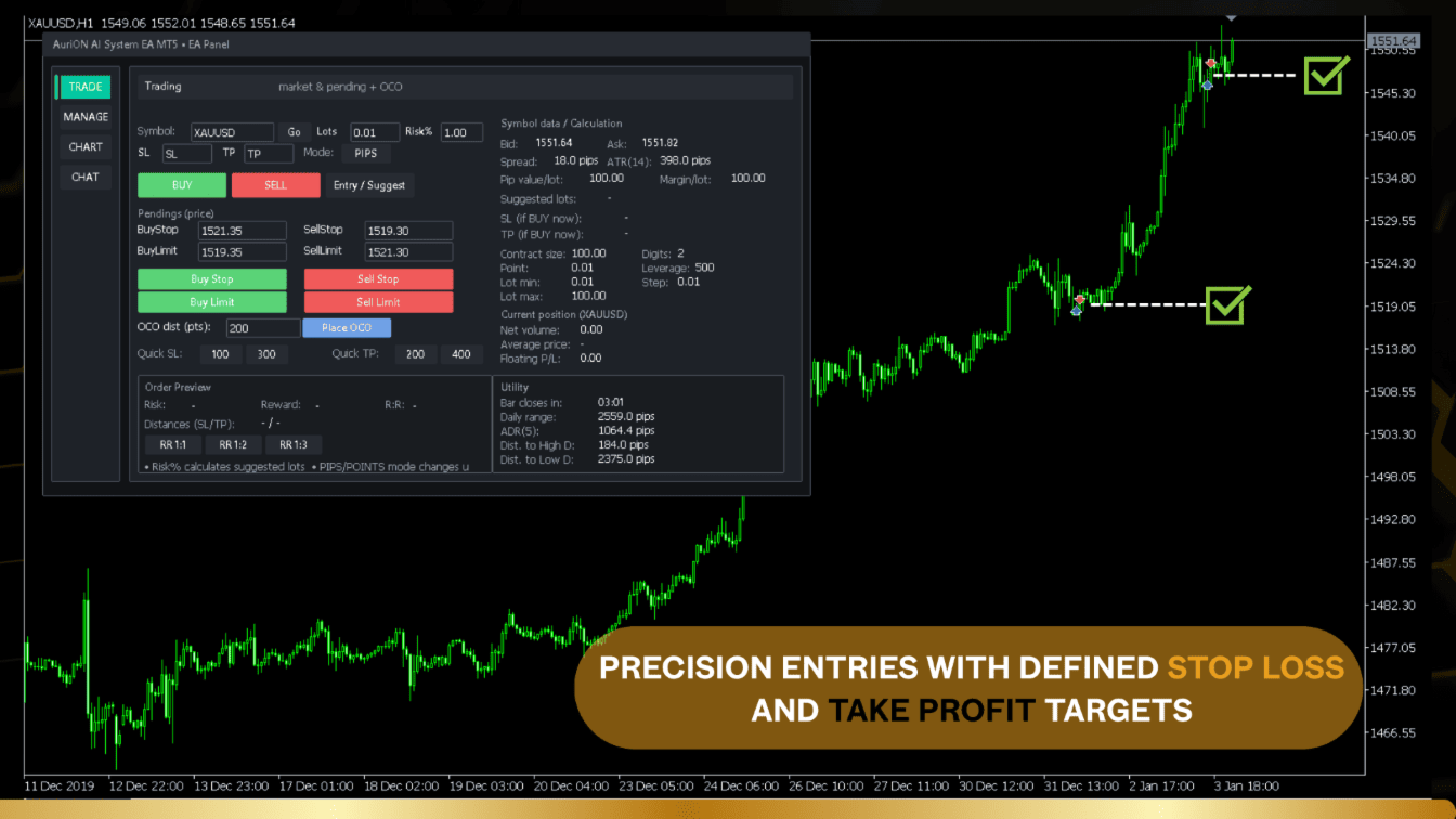 AuriON AI System EA MT5 On the Chart