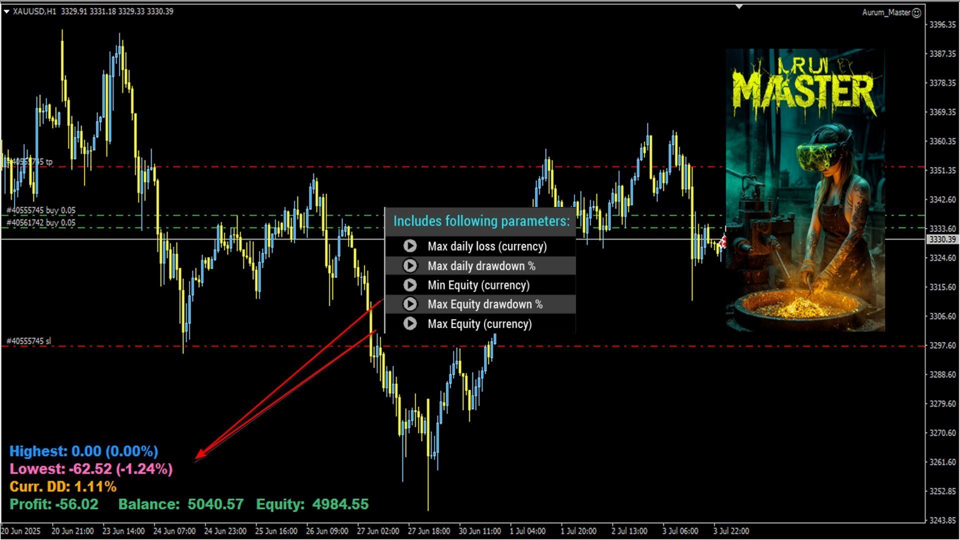 Aurum Master EA On the Chart