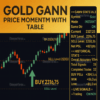 Gann Gold Momentum Signals EA Product Logo