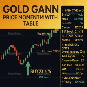 Gann Gold Momentum Signals EA Product Logo