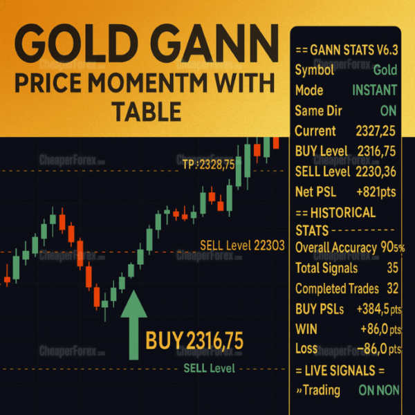 Gann Gold Momentum Signals EA Product Logo