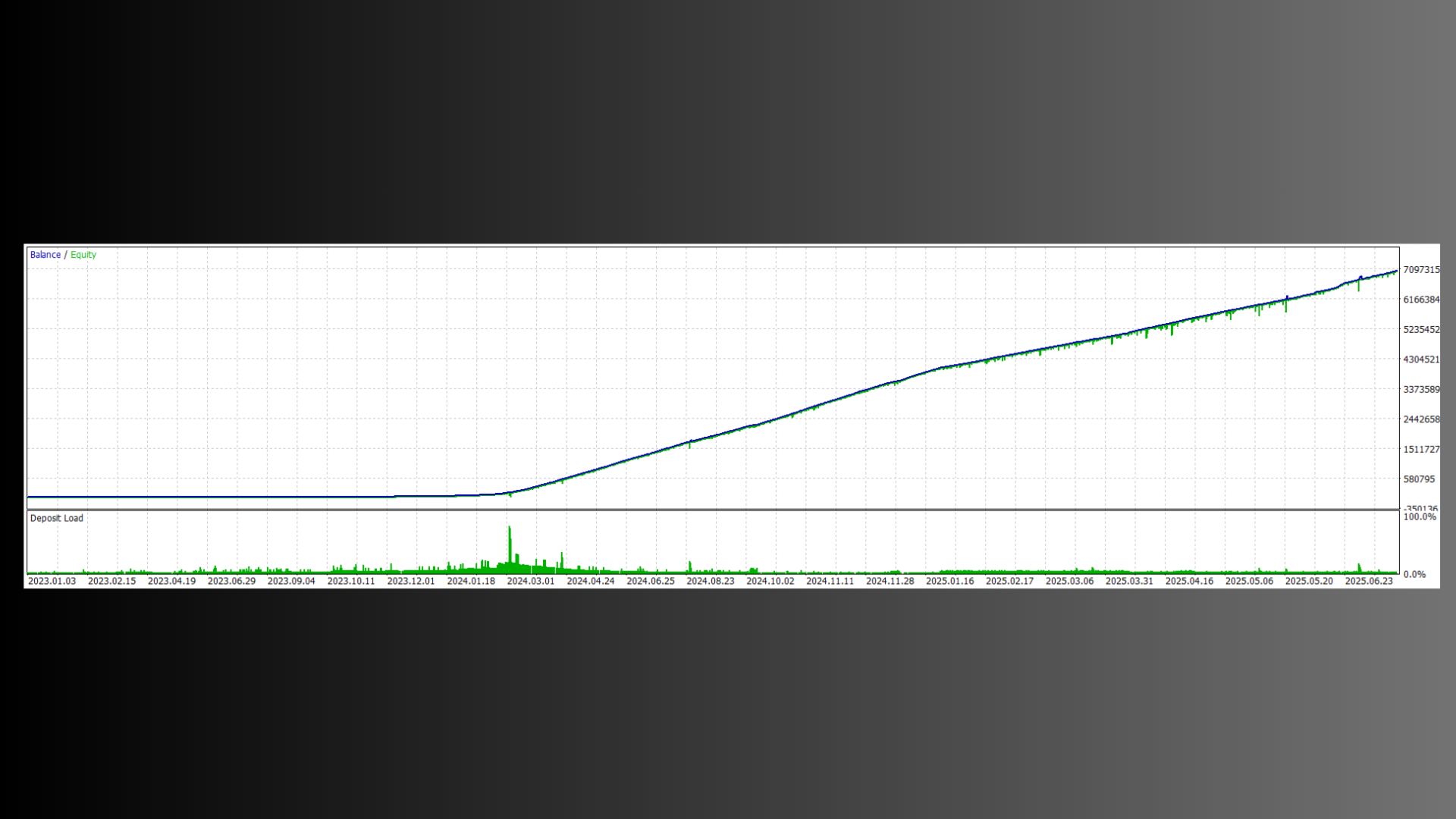 Gold Throne EA MT4 Backtest Equity Growth