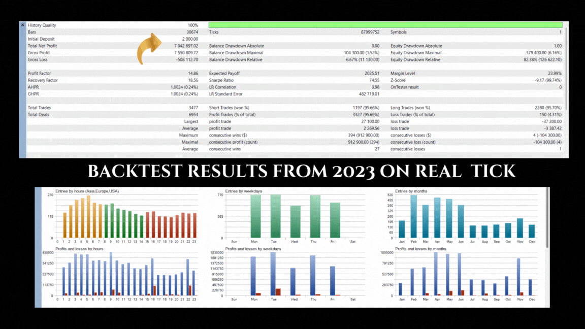 Gold Throne EA MT4 Backtesting Report