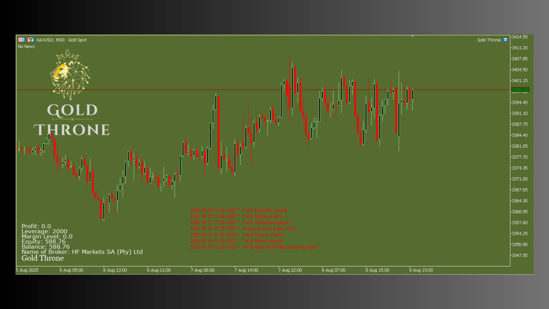 Gold Throne EA MT4 On the Chart