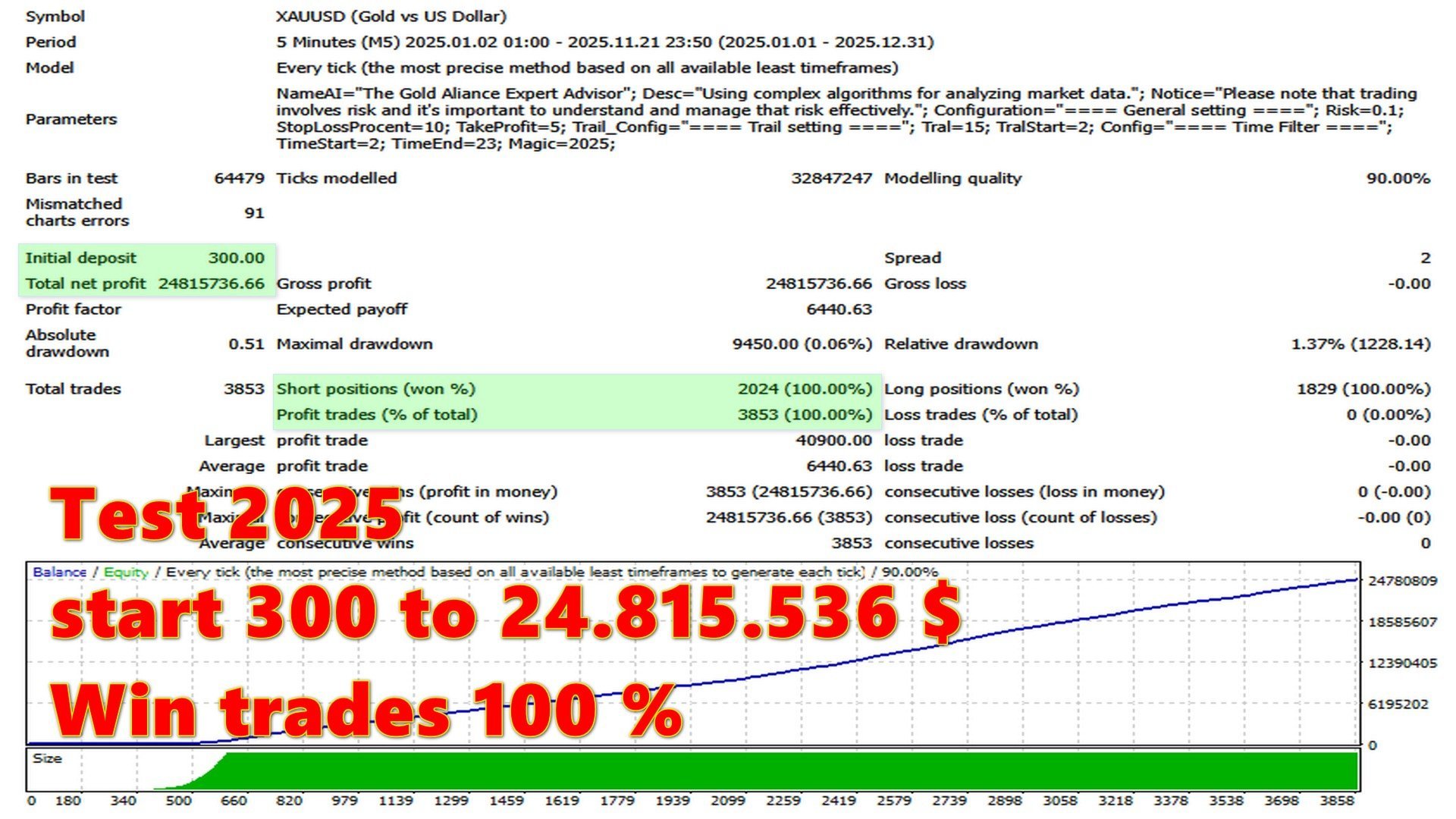 Golden Moon AI EA MT4 Backtest Report for XAUUSD Golden Moon AI EA MT4 Backtest Report for XAUUSD