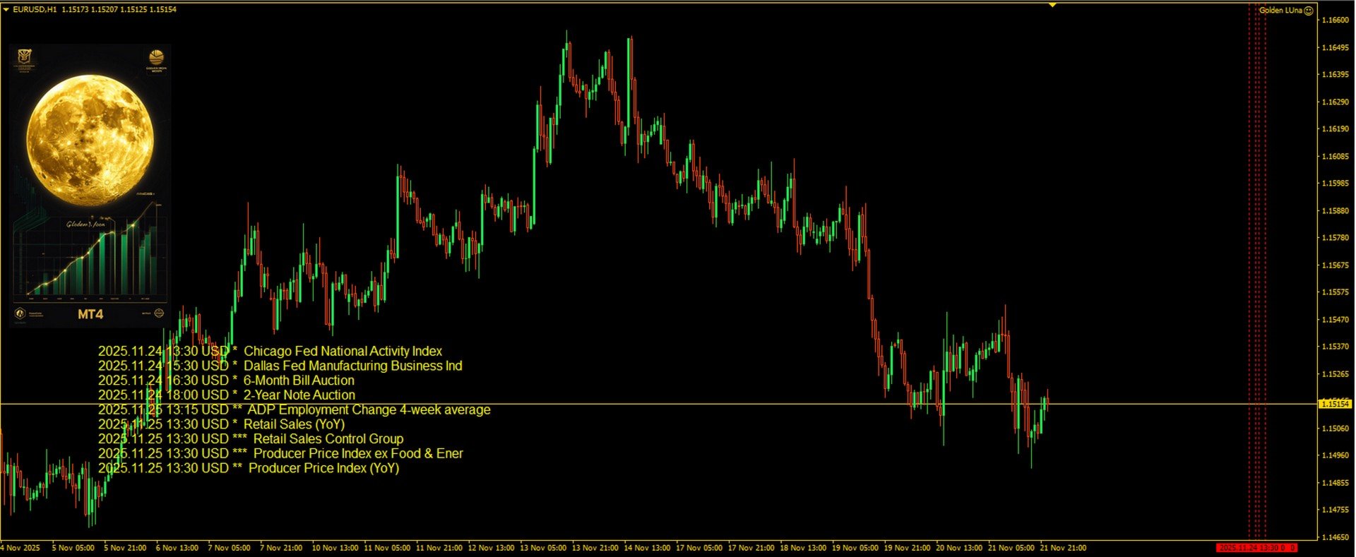Golden Moon AI EA MT4 On the Chart Golden Moon AI EA MT4 On the Chart