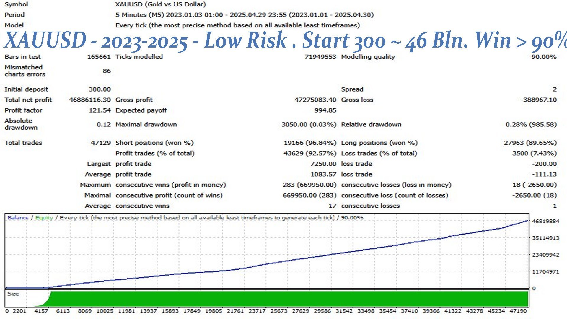 Golden Raider EA Backtest Report for XAUUSD Golden Raider EA Backtest Report for XAUUSD