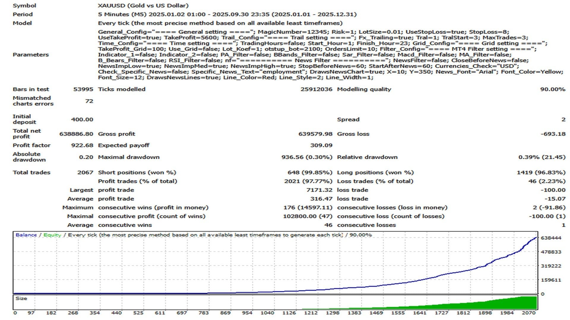Golden Symphony Backtest Report for XAUUSD Golden Symphony Backtest Report for XAUUSD