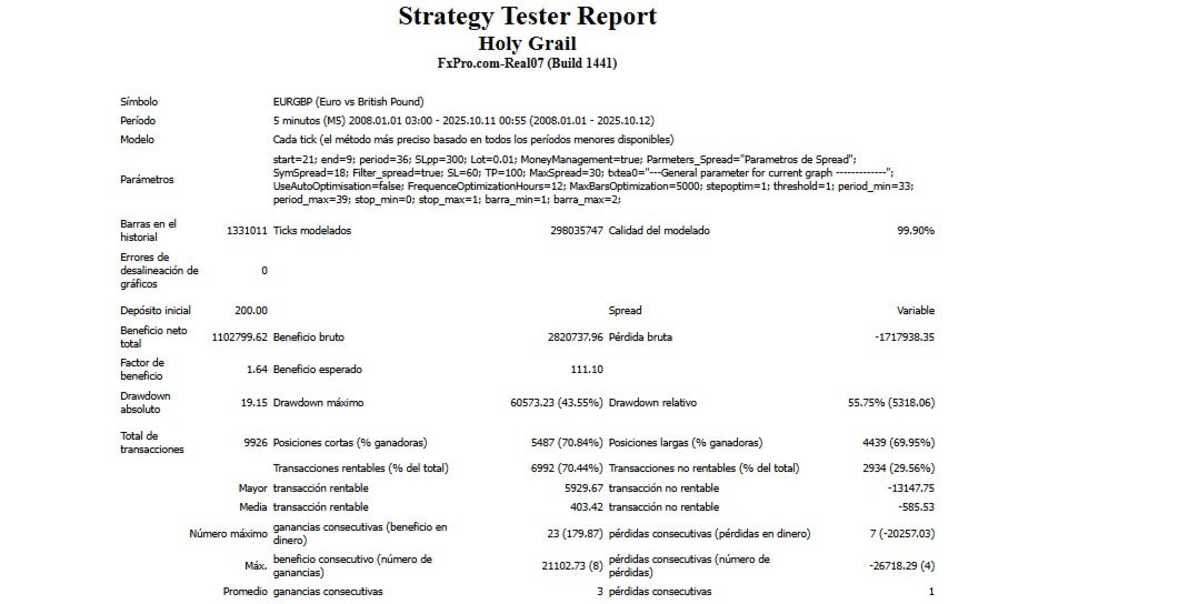 Holy Grail EURGBP Backtest Report for EURGBP