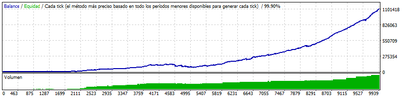 Holy Grail EURGBP Equty Growth Line