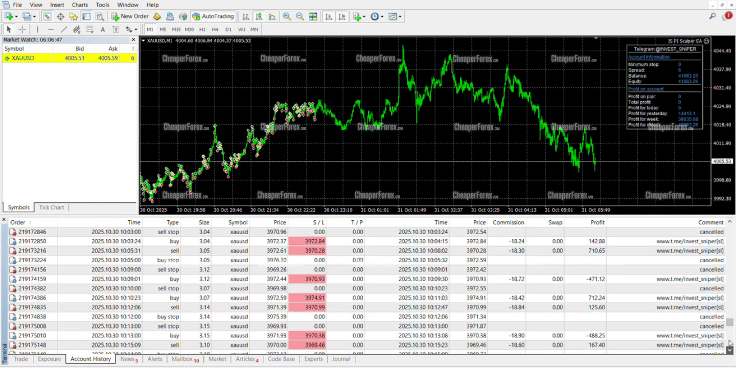 IS PI Scalper EA On the Chart with Closed Trades Showing
