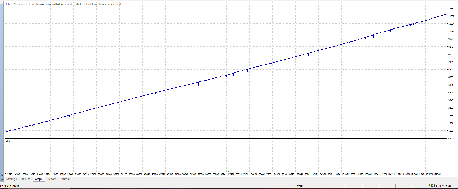 Meta PX Backtest Equity Growth