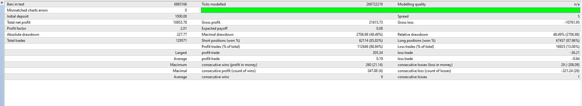 Meta PX Backtest Stats