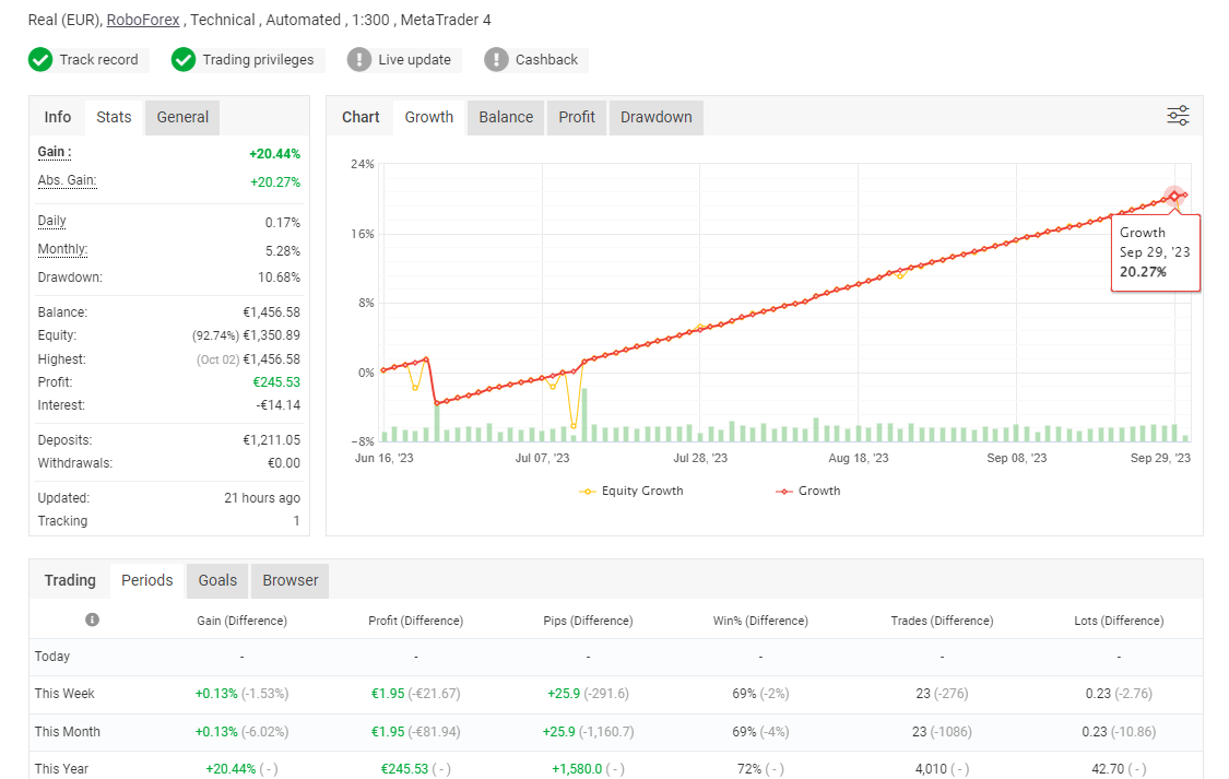 Meta PX Live Performance Signal