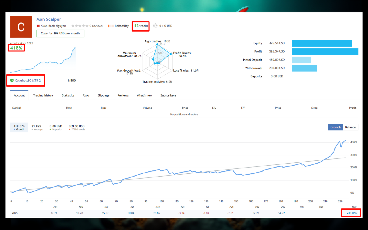 Mon Scalper Live Performance Signal Mon Scalper Live Performance Signal
