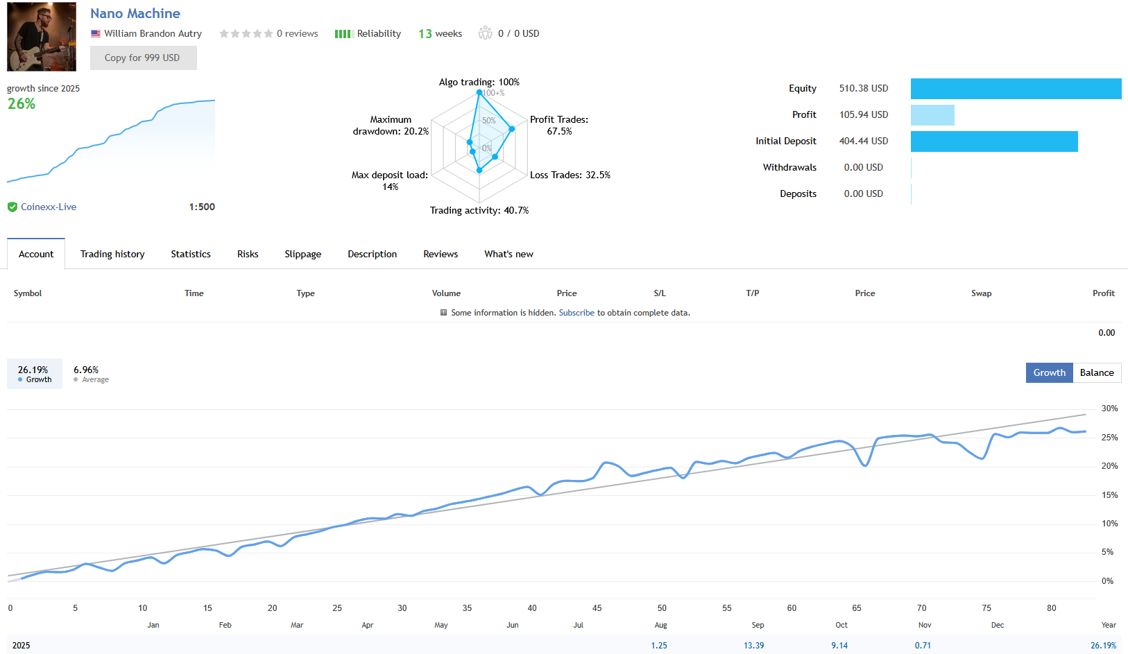 Nano Machine EA Live Performance Signal
