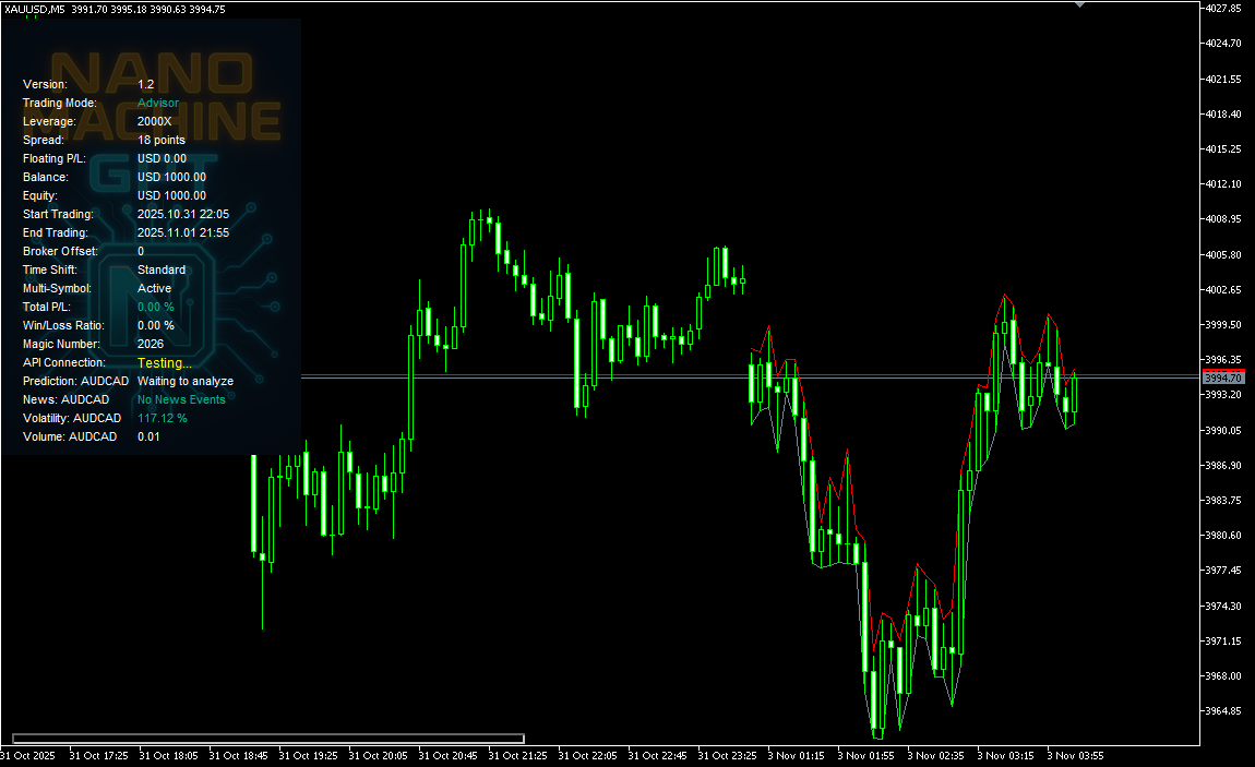 Nano Machine GPT EA — On-chart display with API connection and multi-symbol support