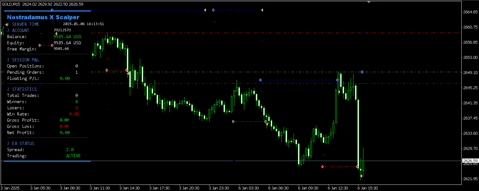 Nostradamus X Scalper On the Chart
