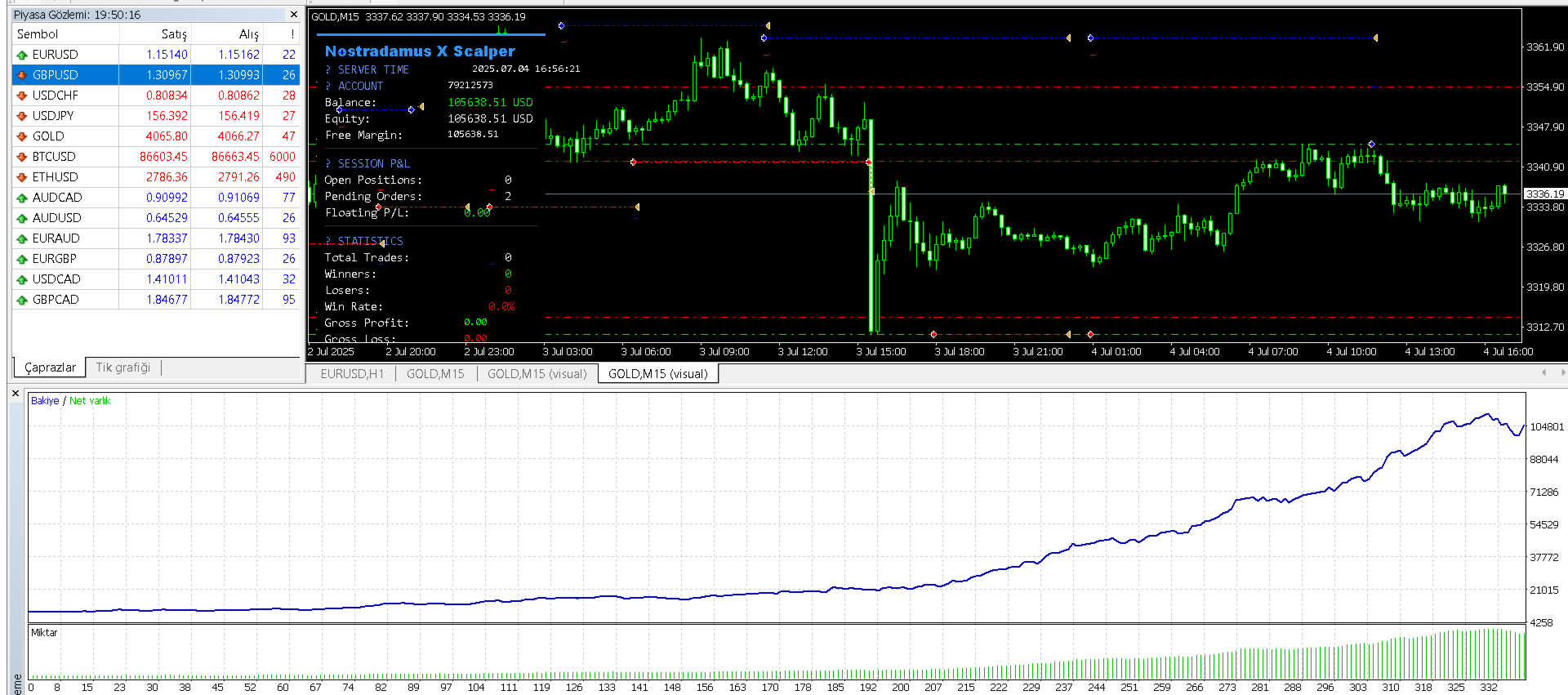 Nostradamus X Scalper Visual Backtest with Equity Curve Growth