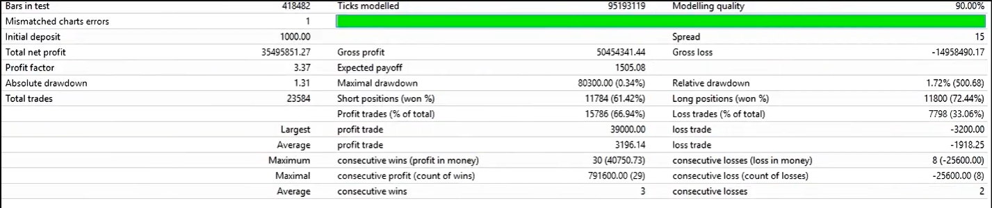 Octopus Stability EA Backtest Stats Report Octopus Stability EA Backtest Stats Report