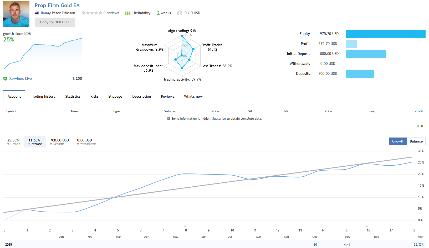 Prop Firm Gold EA Live Performance Signal