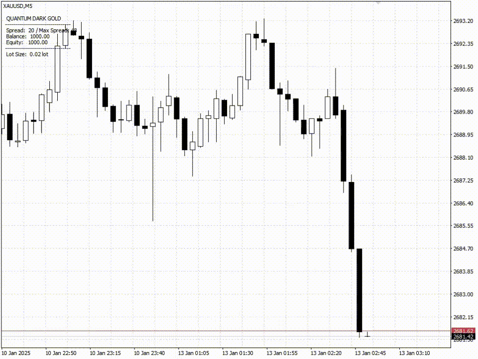 Quantum Dark Gold A Visual of the Trading in Action Quantum Dark Gold A Visual of the Trading in Action
