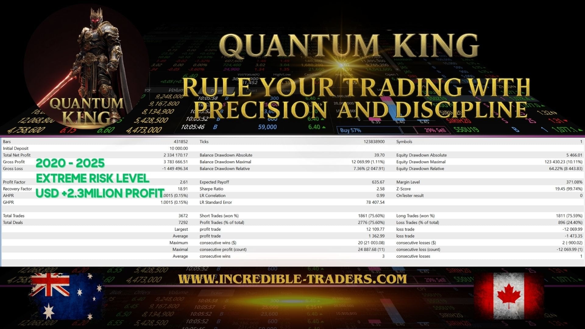 Quantum King EA MT4 Backtest Report with Extreme Risk