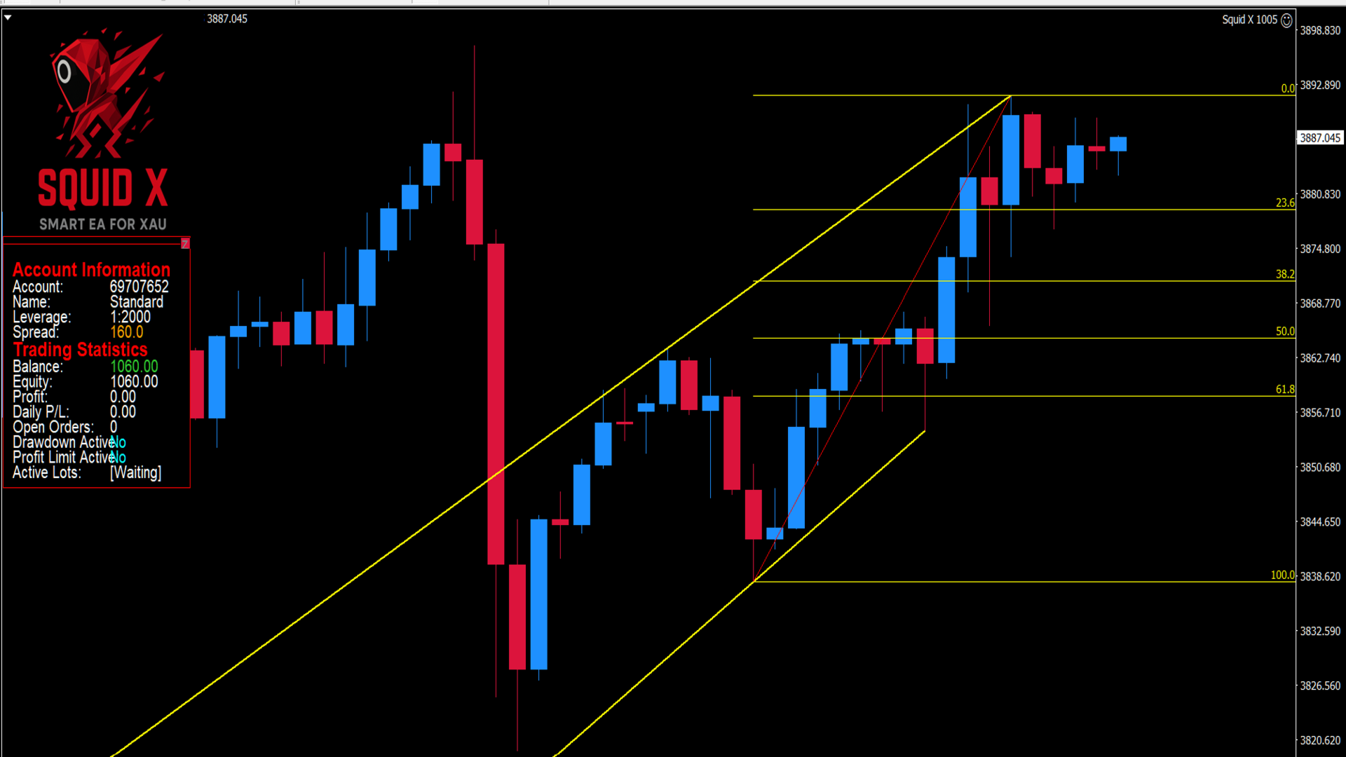 Squid X EA On the Chart Squid X EA On the Chart