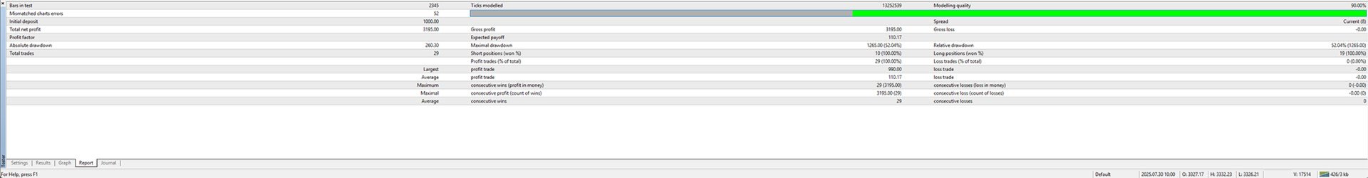 Swing Strawberry EA Backtest Report