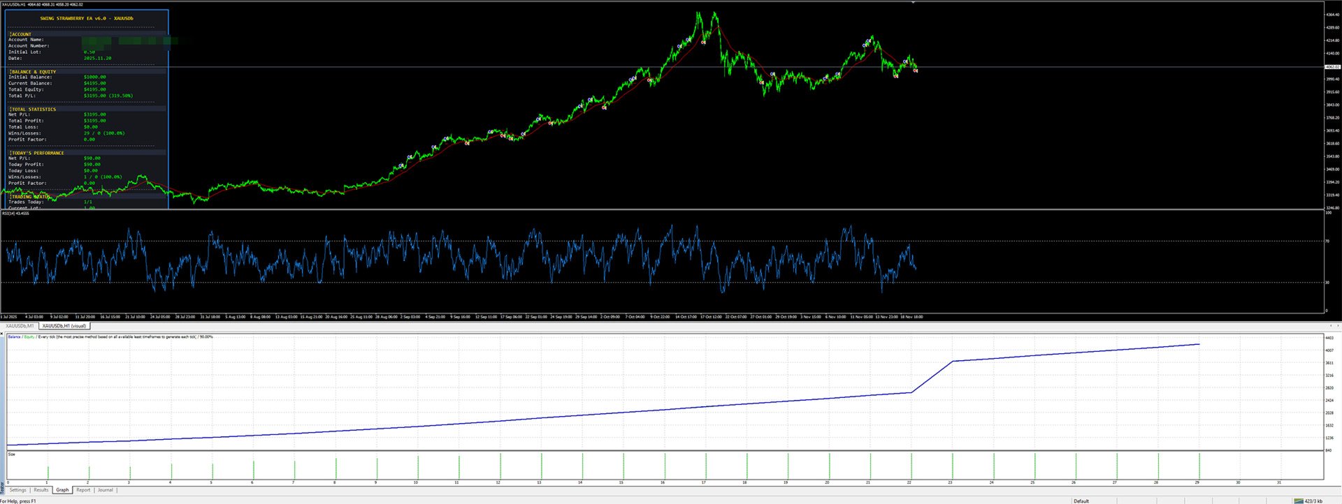 Swing Strawberry EA On the Chart with Backtest Being Performed