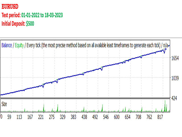 Trend Rider Pro EA MT4 – Smooth equity curve from $500 to $1,654