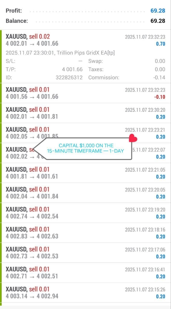 Trillion Pips GridX EA Closed Profits