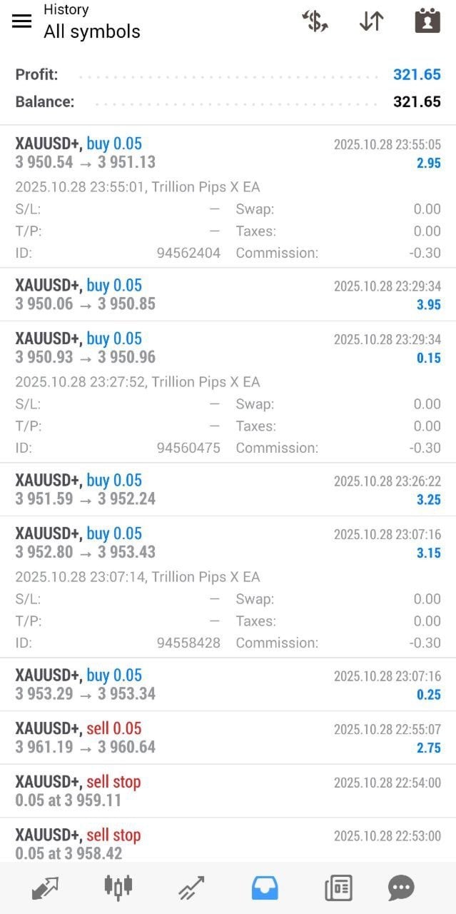 Trillion Pips X EA Closed PnL