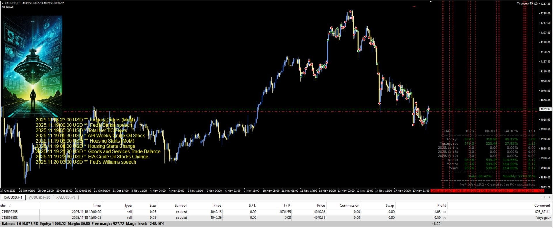 Voyageur EA — On-chart display with profit statistics, news events, and trade information