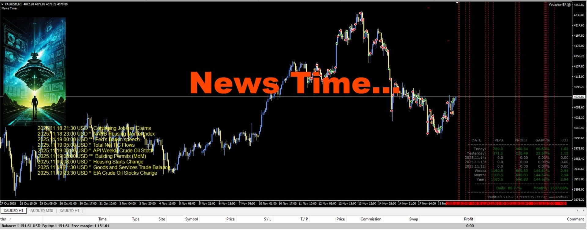 Voyageur EA — Trading automatically paused during news events