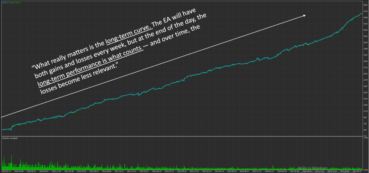Weltrix EA MT5 A Real Trading System