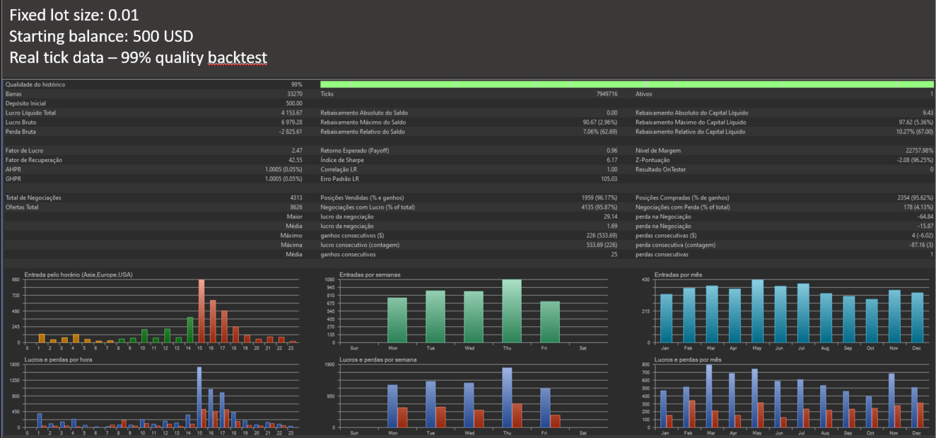 Weltrix EA MT5 Backtest Report