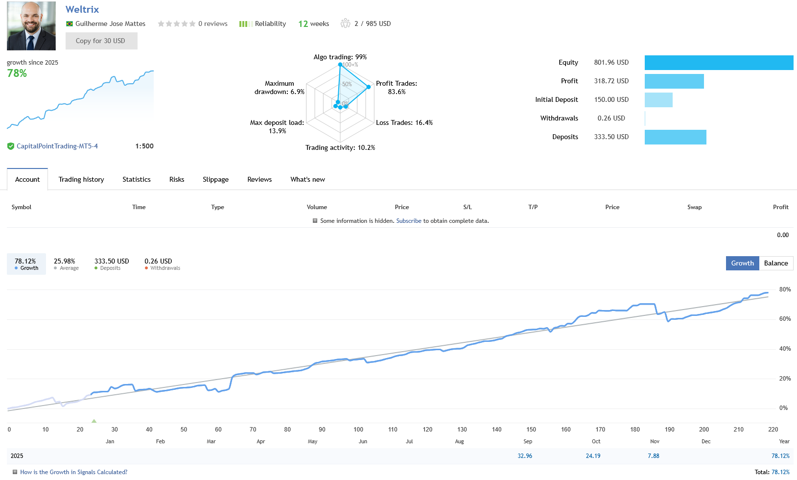 Weltrix EA MT5 Live Performance Signal using IC Markets (a trusted broker)