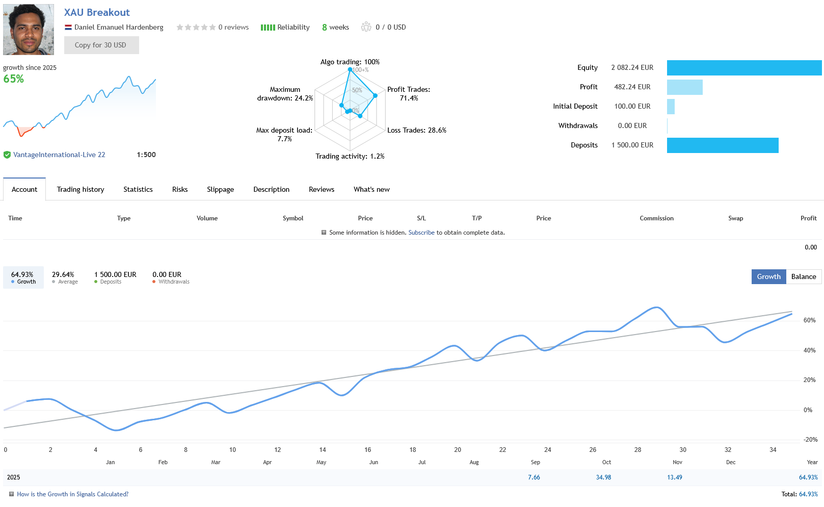 XAU Breakout EA Live Performance Signal
