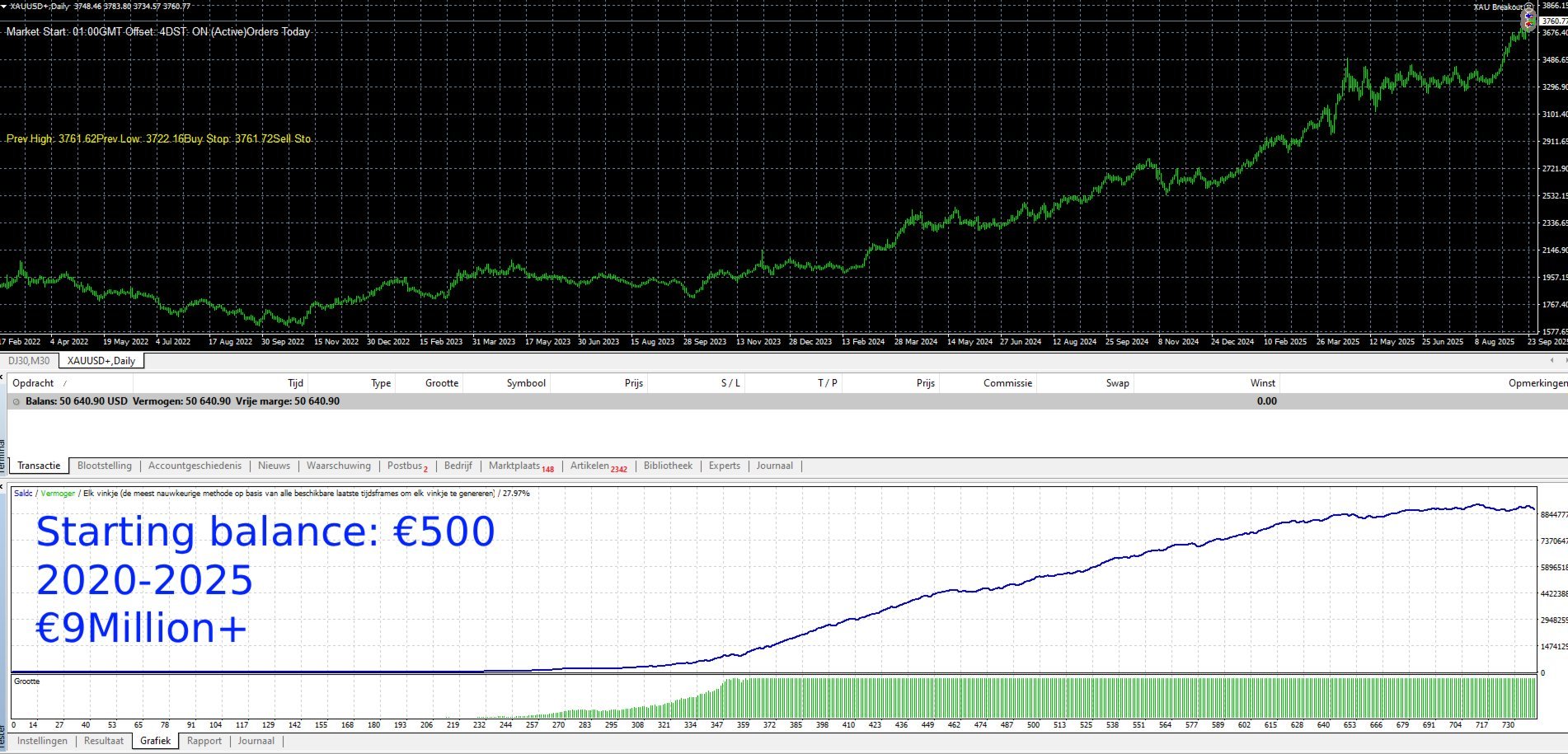 XAU Breakout EA Visual Backtest Report