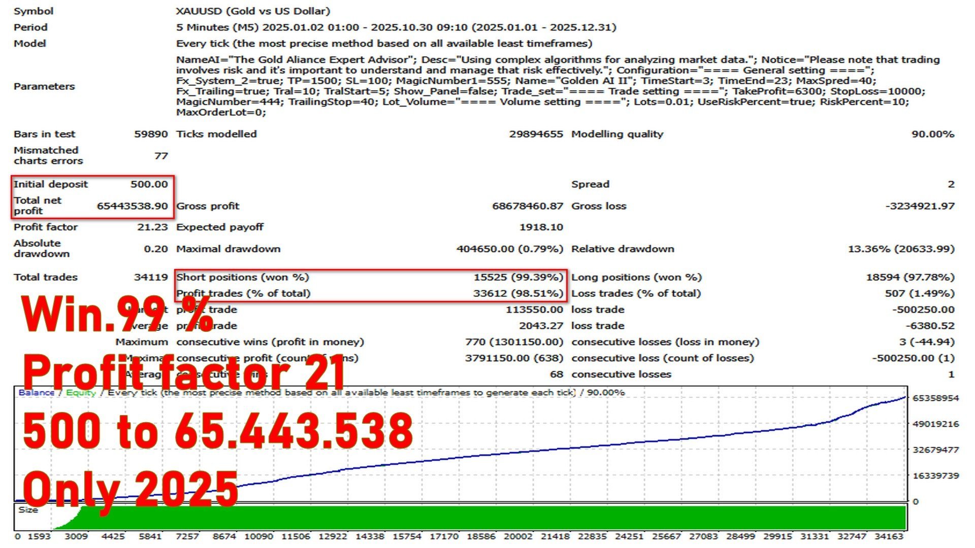 You Golden Joker EA Backtest Report for XAUUSD during 2025