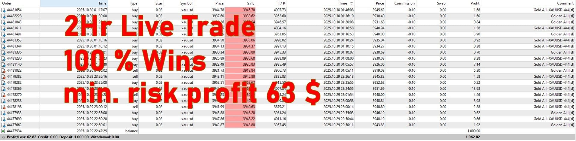 You Golden Joker EA Live Trading History
