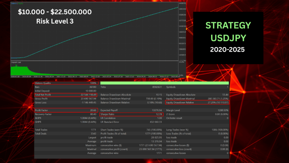 Zenith FX Backtest Report at Level 3 Risk