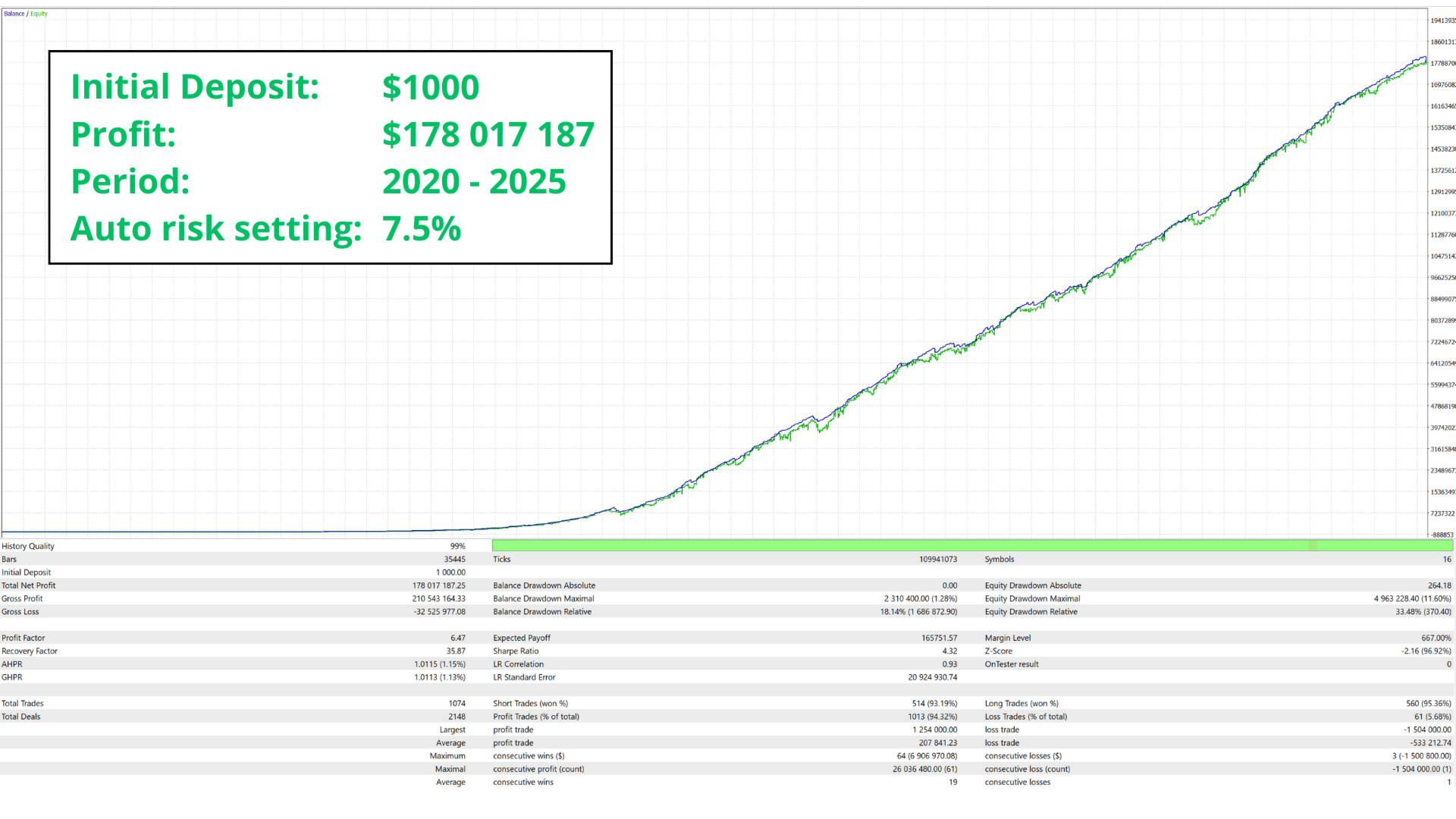 Zenox EA Backtest Report with the Auto Risk Setting Enabled Zenox EA Backtest Report with the Auto Risk Setting Enabled