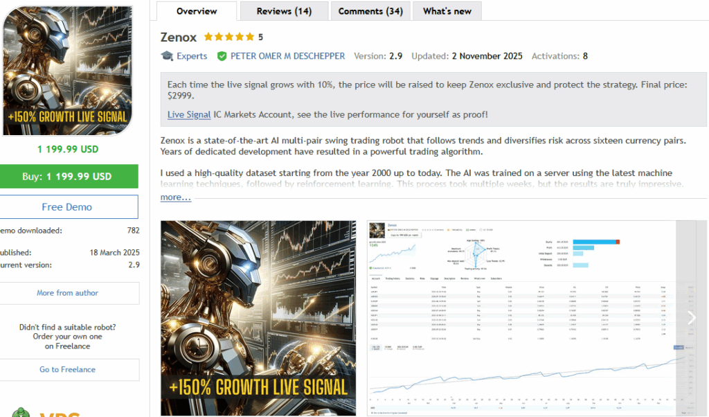 Zenox EA MT5 — Is It Worth the Price? Full Review and Performance Analysis