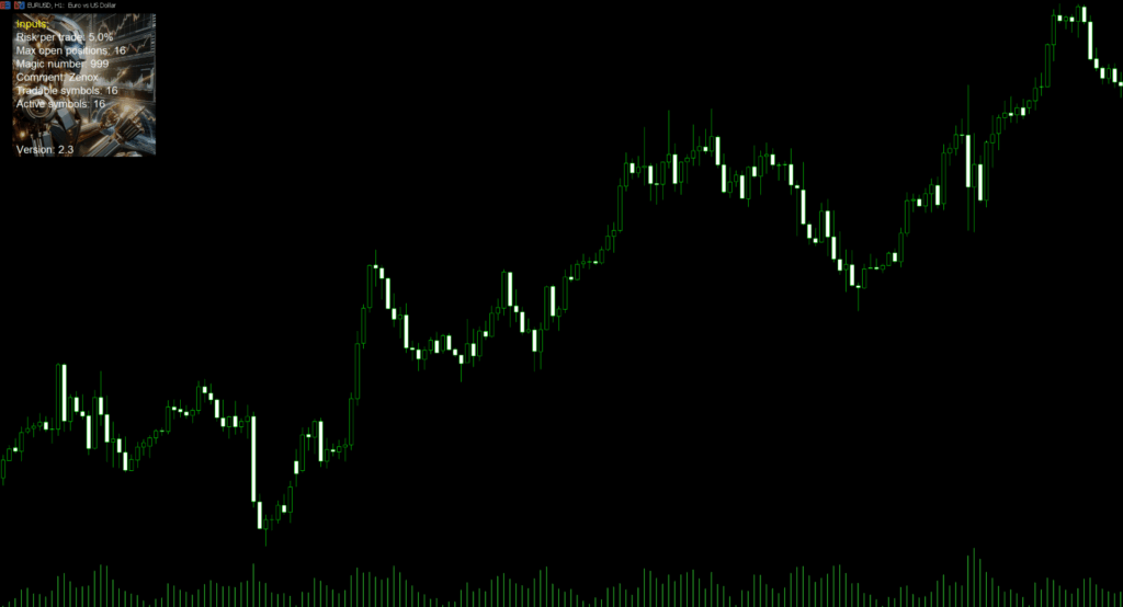 Zenox EA Running on the Chart — managing 16 pairs from a single chart