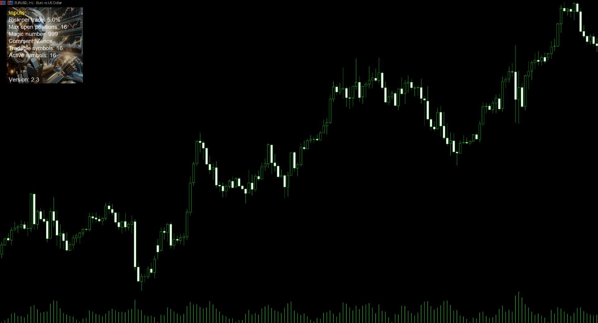 Zenox EA On the Chart Zenox EA On the Chart