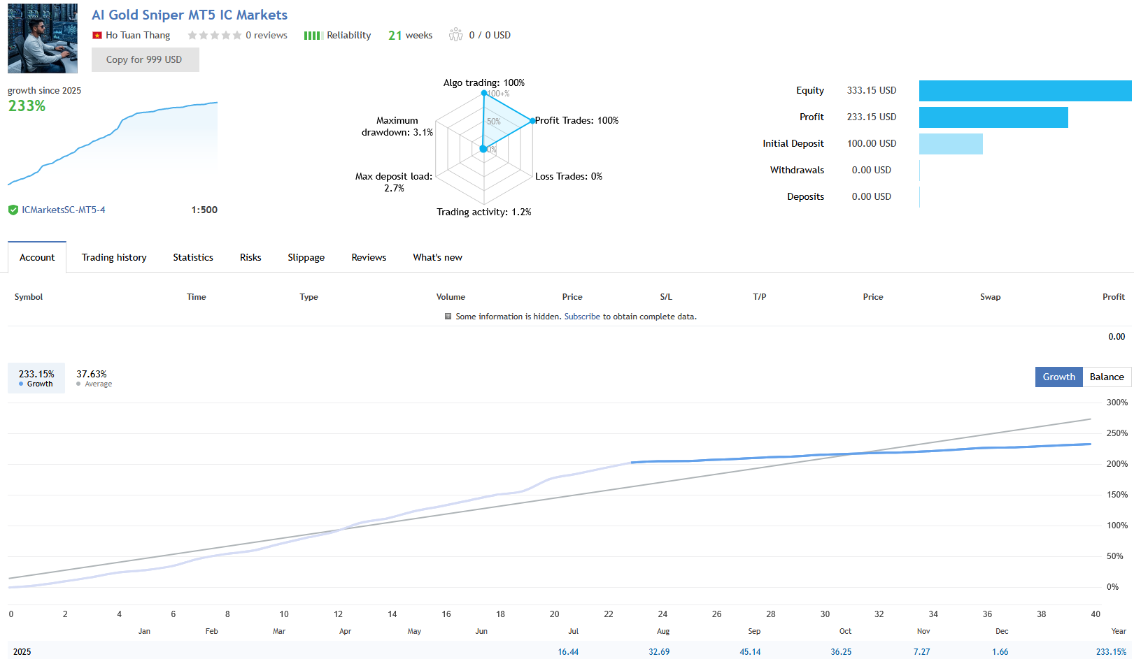 AI Gold Sniper MT5 — 233% growth over 21 weeks on IC Markets with 100% profitable trades AI Gold Sniper MT5 — 233% growth over 21 weeks on IC Markets with 100% profitable trades