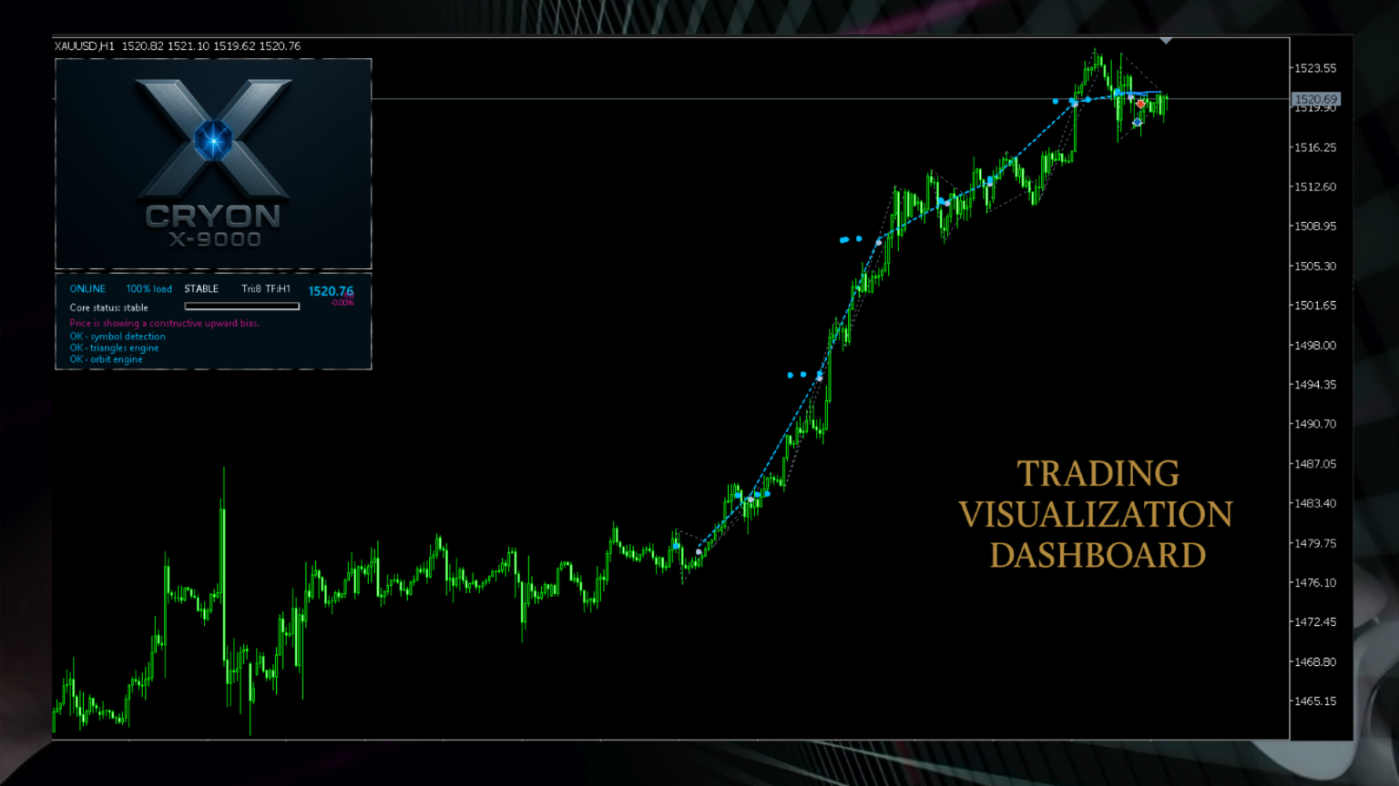 CryonX EA — Trading visualization dashboard with status indicators and market bias