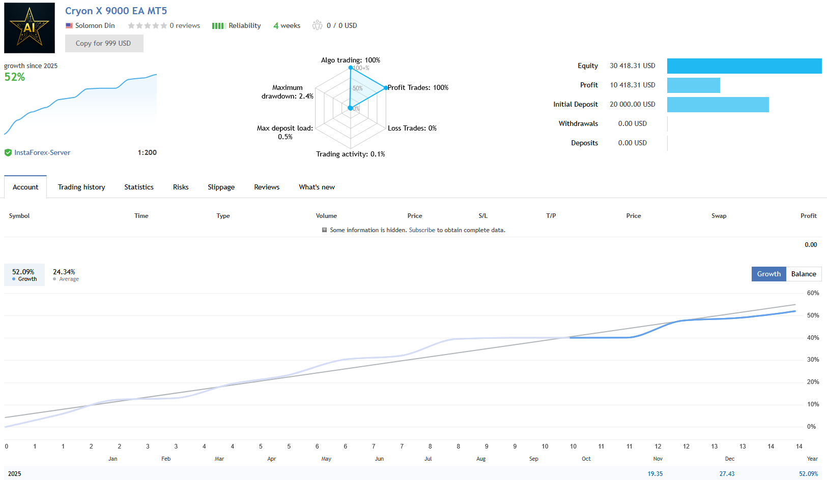 CryonX EA — 52% growth on $20,000 real account with 100% win rate